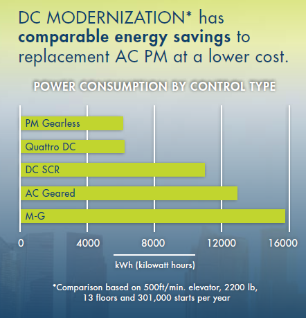 DC Energy Savings.png