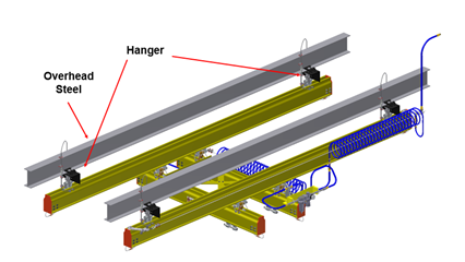 cBlog_Overhung_Rail_System.png