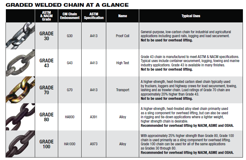 Graded-Welded-Chain-at-a-Glance.bmp