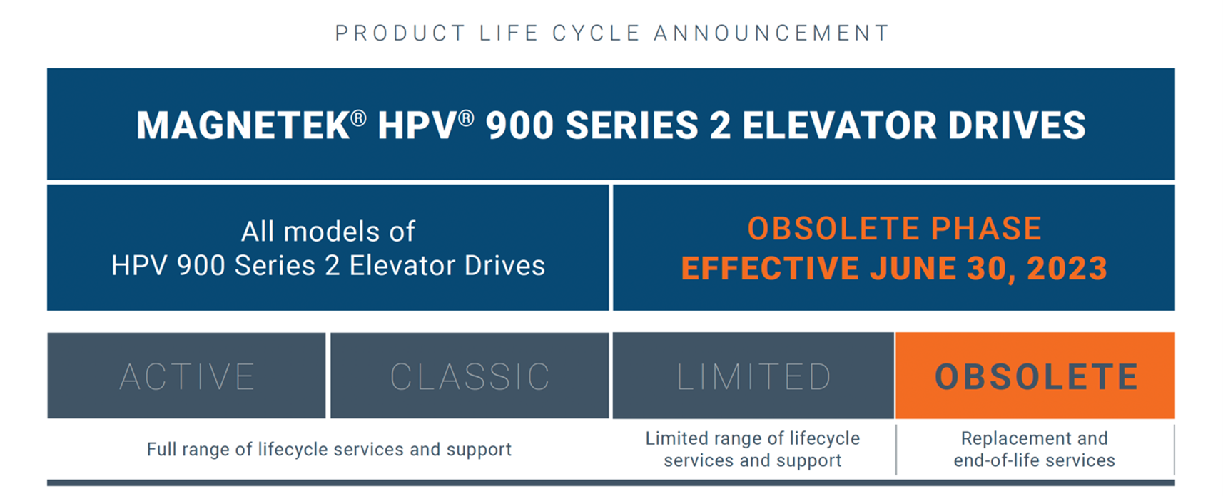 Lifecycle HPV9000.png
