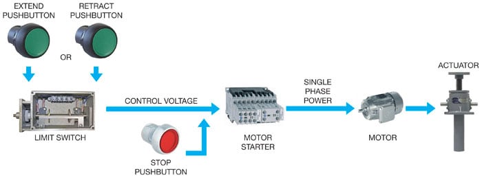 Single-Phase-Maintained-Jog-Controls.jpg