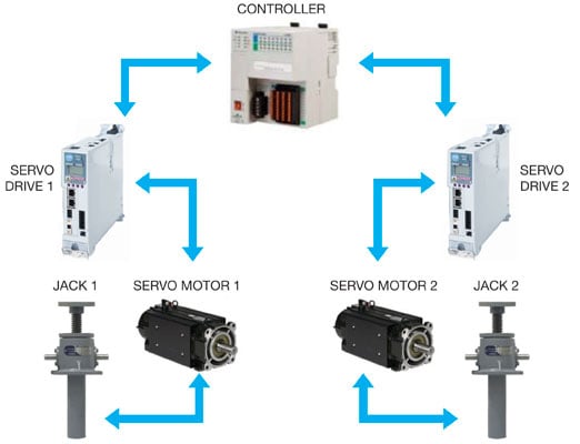 SynchServoAbsolute-Encoders.jpg